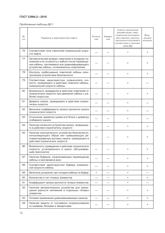 ГОСТ 33984.2-2016, страница 17