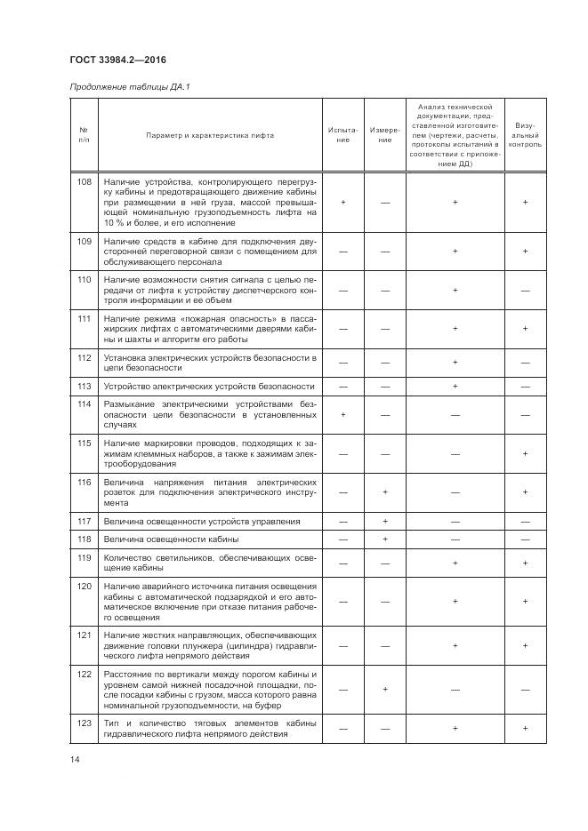 ГОСТ 33984.2-2016, страница 19