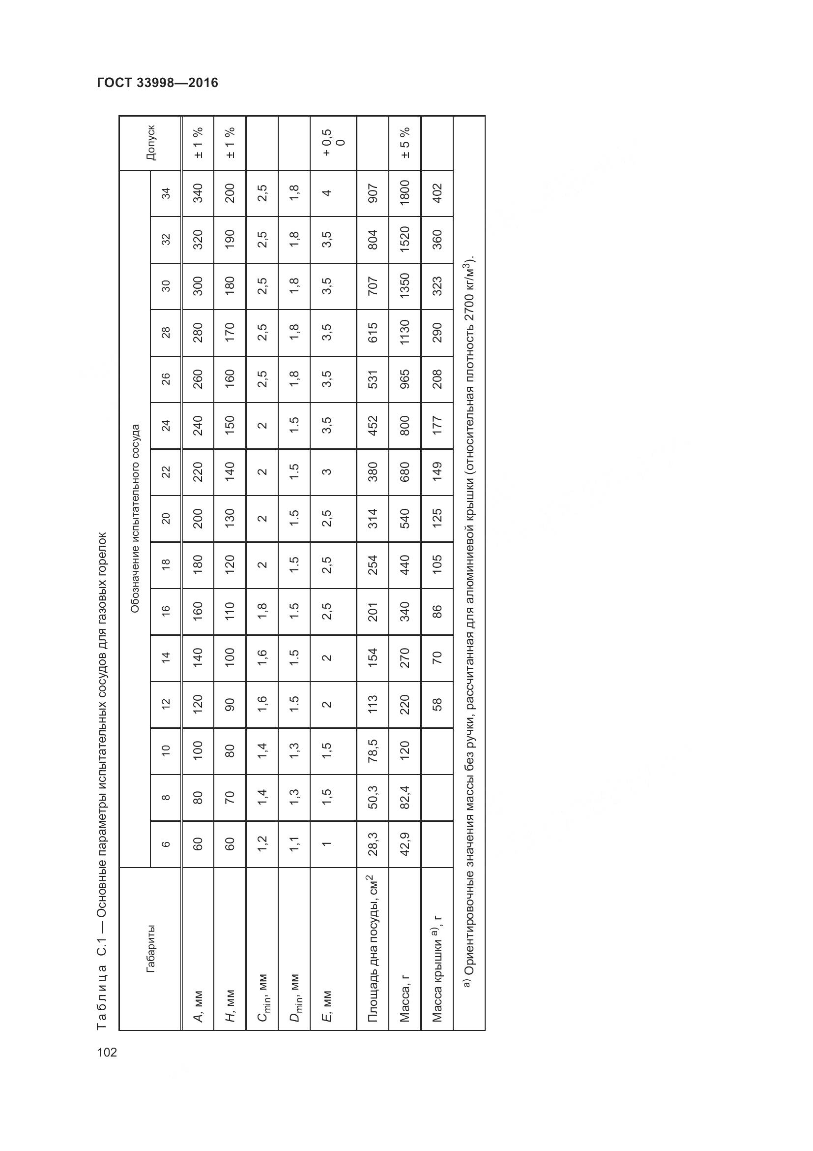 ГОСТ 33998-2016, страница 109