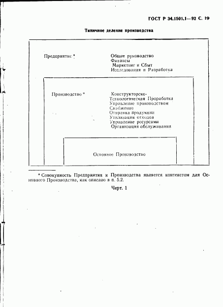 ГОСТ Р 34.1501.1-92, страница 20