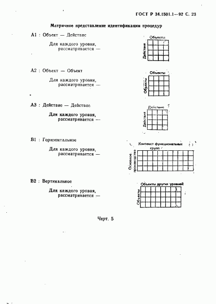 ГОСТ Р 34.1501.1-92, страница 24