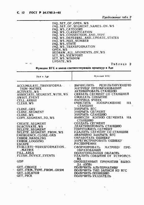 ГОСТ Р 34.1702.3-92, страница 15