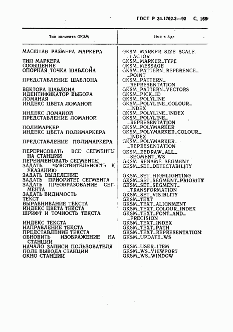 ГОСТ Р 34.1702.3-92, страница 172