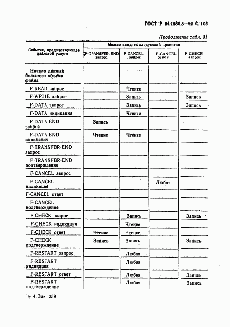 ГОСТ Р 34.1980.3-92, страница 106