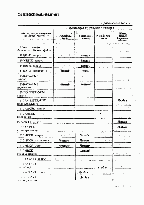 ГОСТ Р 34.1980.3-92, страница 107