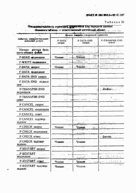 ГОСТ Р 34.1980.3-92, страница 108