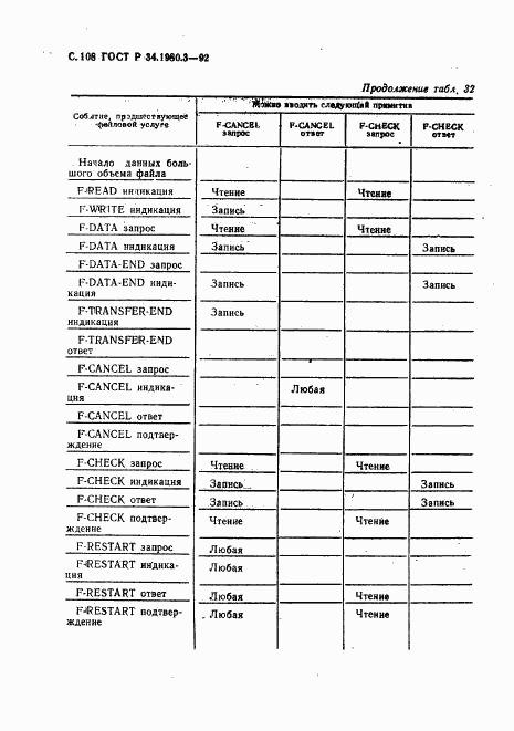 ГОСТ Р 34.1980.3-92, страница 109