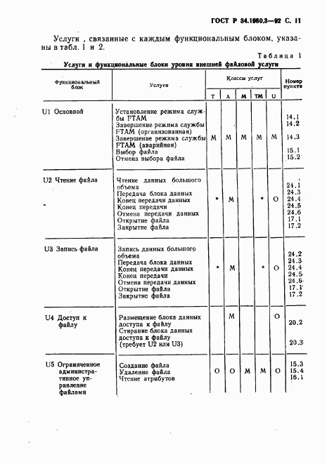 ГОСТ Р 34.1980.3-92, страница 12