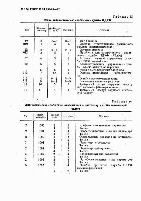 ГОСТ Р 34.1980.3-92, страница 125