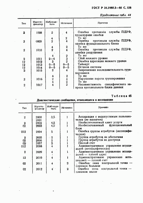 ГОСТ Р 34.1980.3-92, страница 126