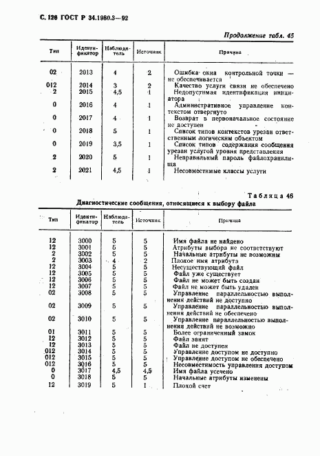 ГОСТ Р 34.1980.3-92, страница 127