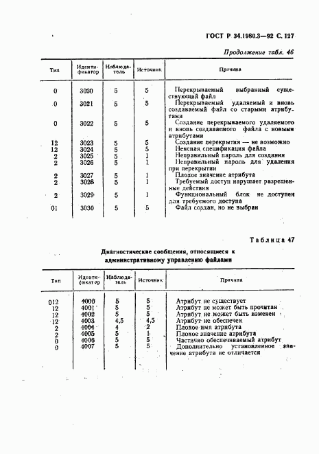 ГОСТ Р 34.1980.3-92, страница 128