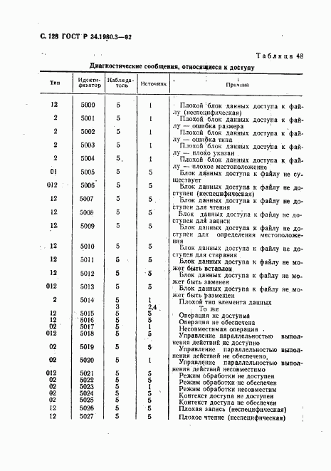 ГОСТ Р 34.1980.3-92, страница 129