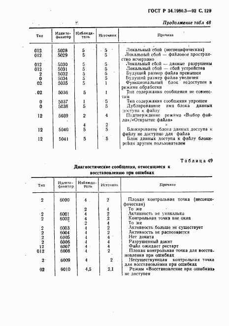 ГОСТ Р 34.1980.3-92, страница 130