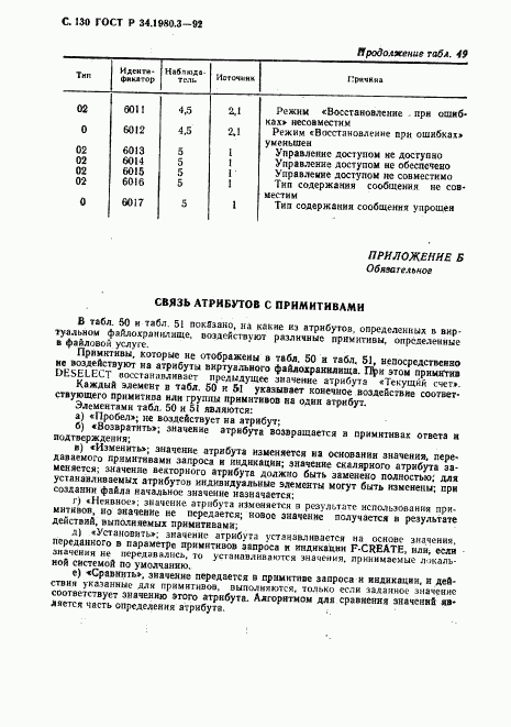 ГОСТ Р 34.1980.3-92, страница 131