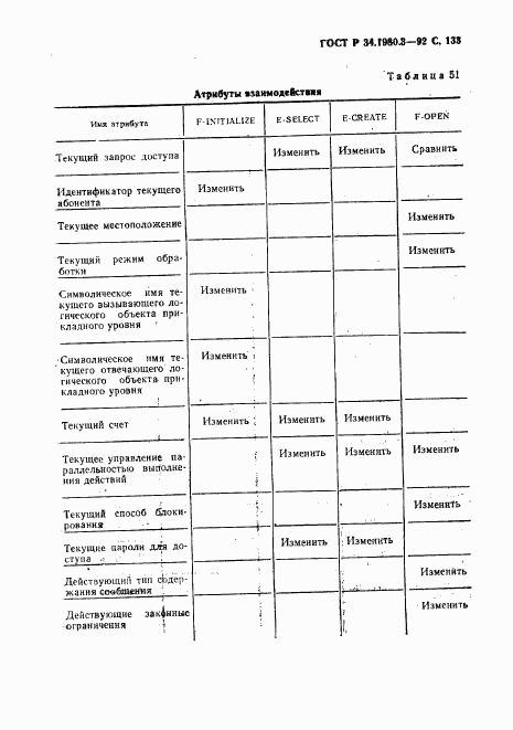 ГОСТ Р 34.1980.3-92, страница 134