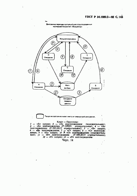 ГОСТ Р 34.1980.3-92, страница 146