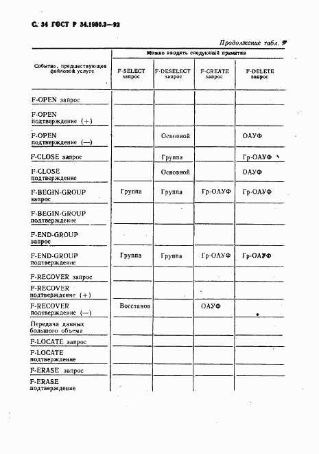 ГОСТ Р 34.1980.3-92, страница 35
