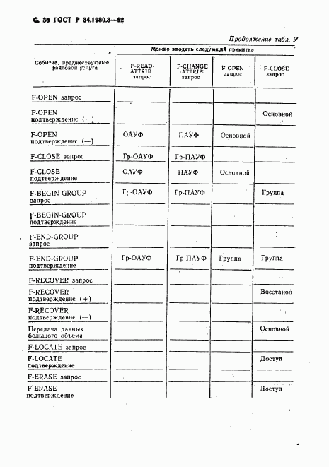 ГОСТ Р 34.1980.3-92, страница 37