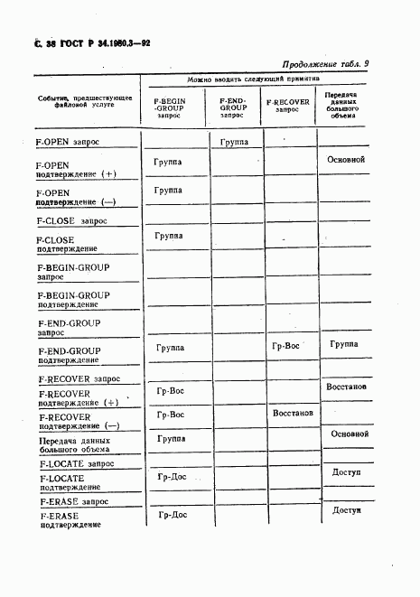 ГОСТ Р 34.1980.3-92, страница 39