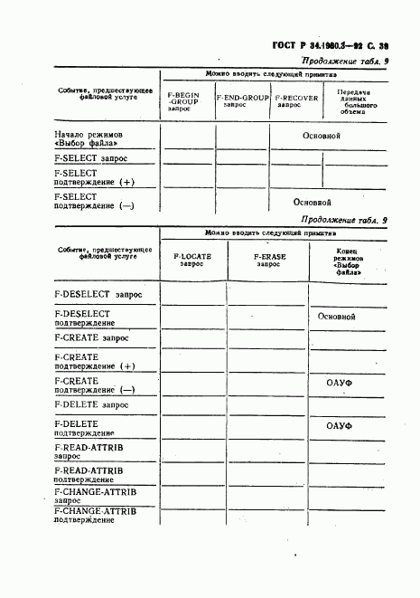 ГОСТ Р 34.1980.3-92, страница 40