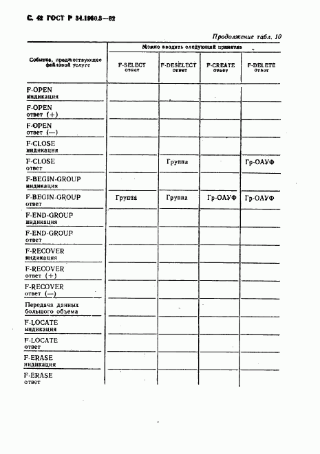 ГОСТ Р 34.1980.3-92, страница 43