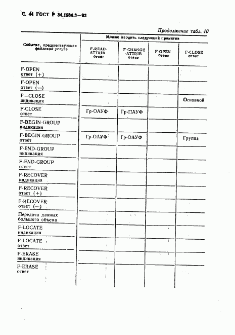 ГОСТ Р 34.1980.3-92, страница 45