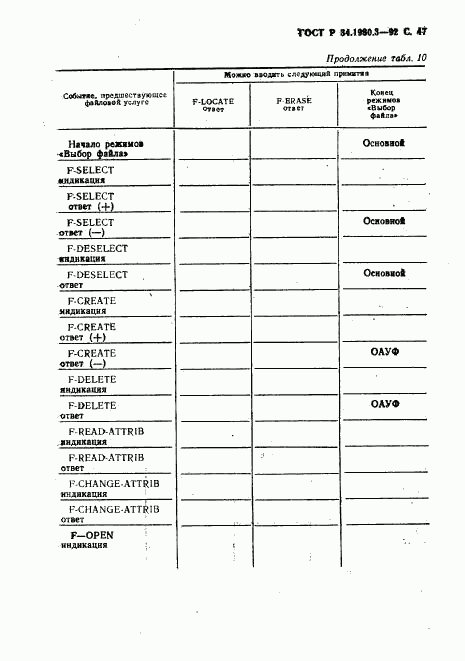 ГОСТ Р 34.1980.3-92, страница 48