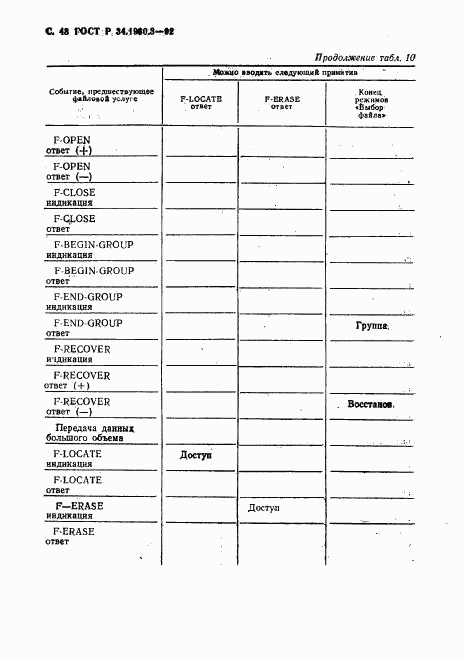 ГОСТ Р 34.1980.3-92, страница 49