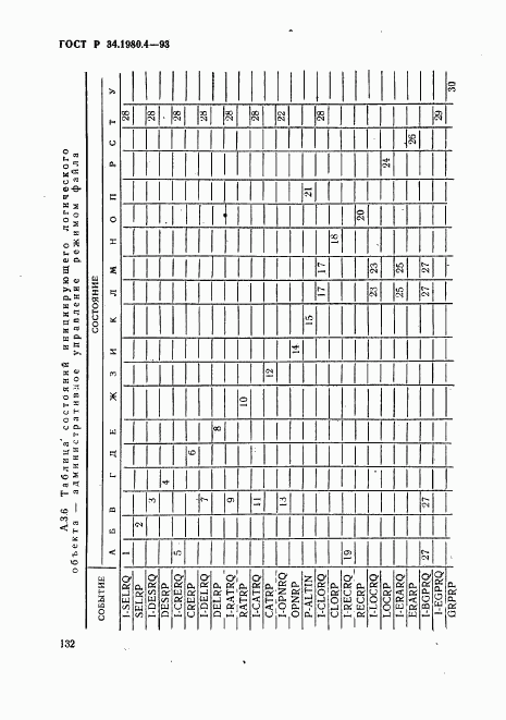 ГОСТ Р 34.1980.4-93, страница 137