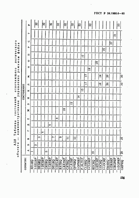 ГОСТ Р 34.1980.4-93, страница 140