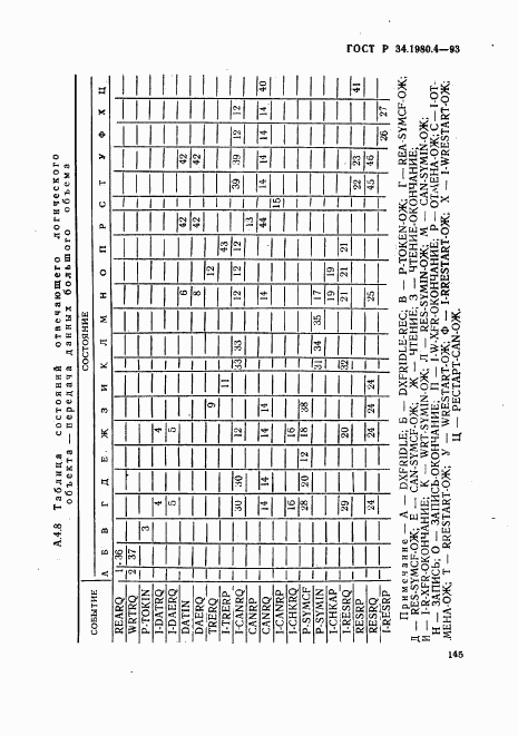 ГОСТ Р 34.1980.4-93, страница 150