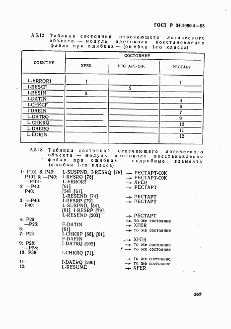 ГОСТ Р 34.1980.4-93, страница 162