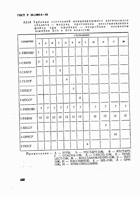 ГОСТ Р 34.1980.4-93, страница 163