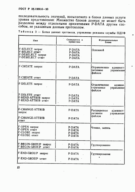 ГОСТ Р 34.1980.4-93, страница 17