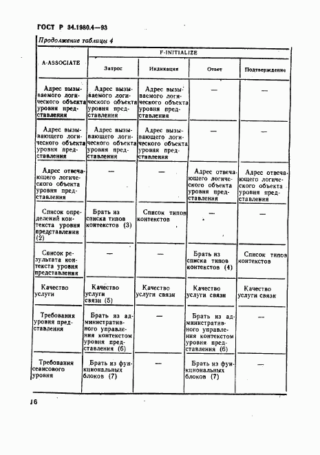 ГОСТ Р 34.1980.4-93, страница 21