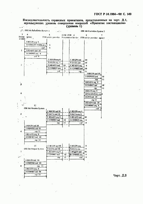 ГОСТ Р 34.1984-92, страница 151