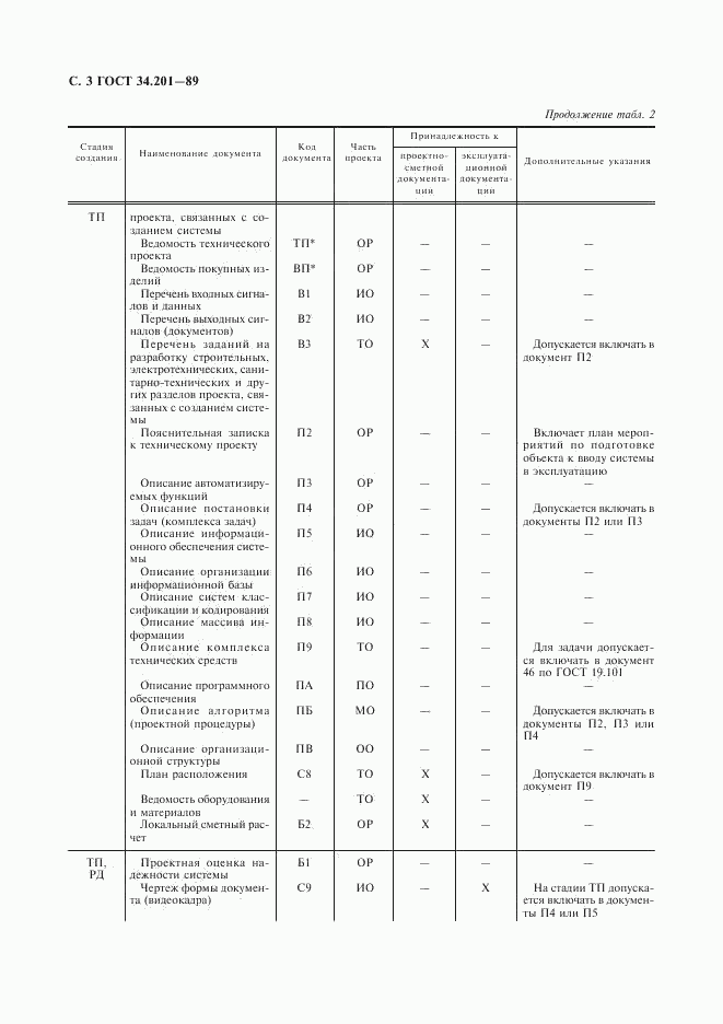 ГОСТ 34.201-89, страница 4