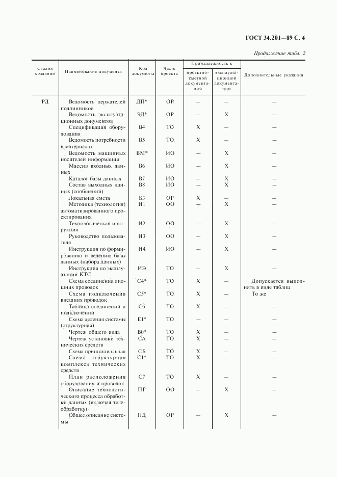 ГОСТ 34.201-89, страница 5