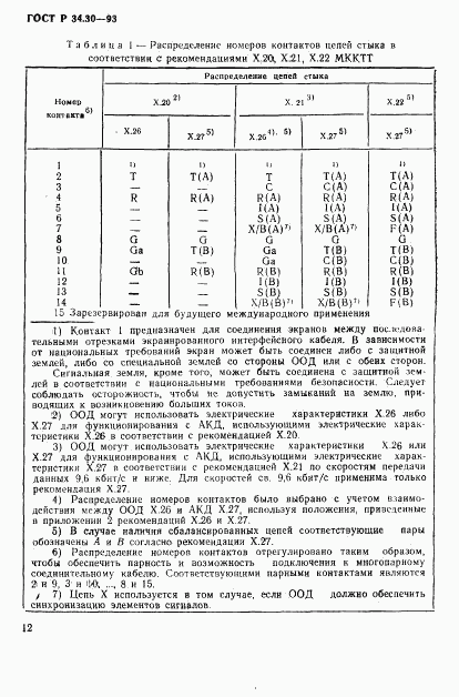 ГОСТ Р 34.30-93, страница 15