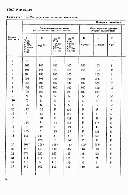 ГОСТ Р 34.30-93, страница 17