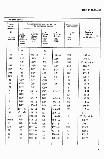 ГОСТ Р 34.30-93, страница 18