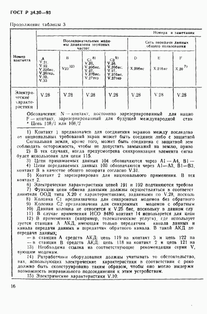 ГОСТ Р 34.30-93, страница 19