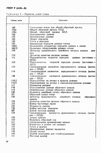 ГОСТ Р 34.30-93, страница 21