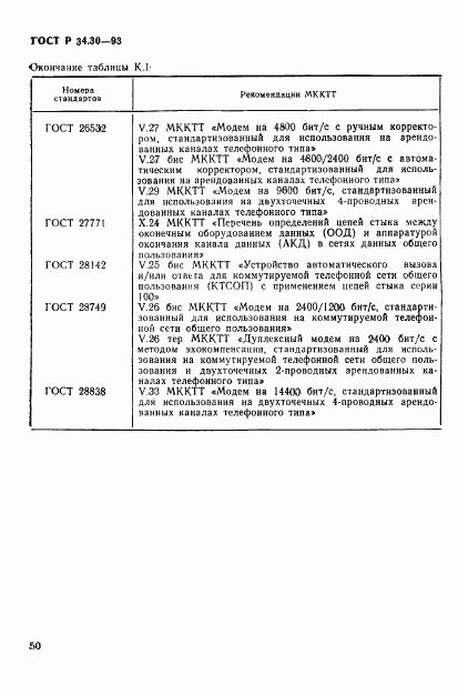 ГОСТ Р 34.30-93, страница 53