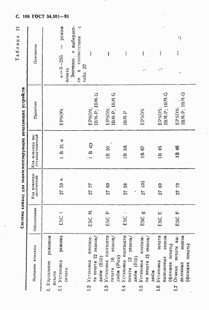 ГОСТ 34.301-91, страница 107