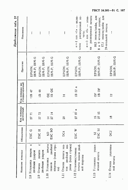 ГОСТ 34.301-91, страница 108