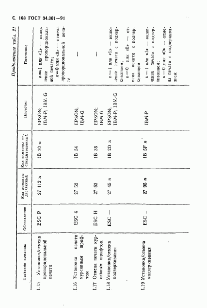 ГОСТ 34.301-91, страница 109