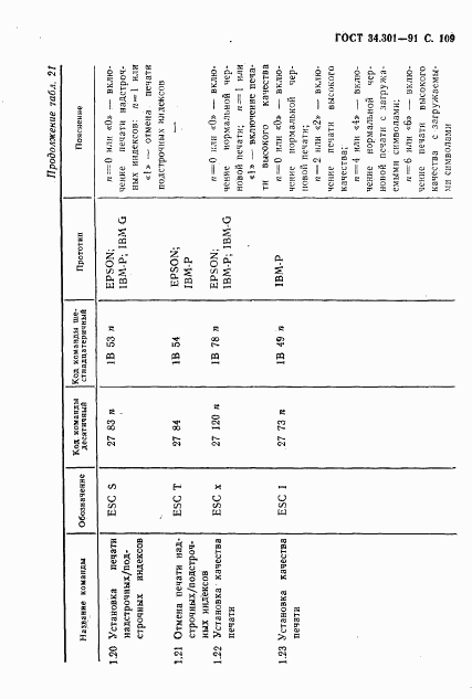 ГОСТ 34.301-91, страница 110