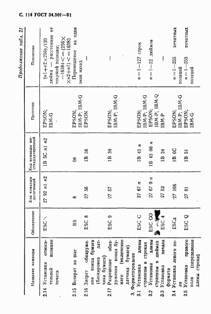 ГОСТ 34.301-91, страница 115